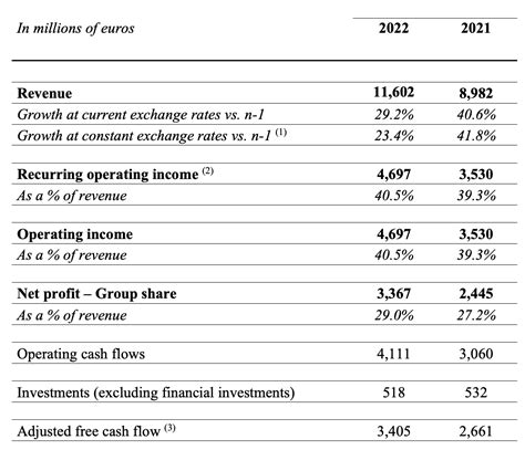 hermes net profit margin|hermes international revenue.